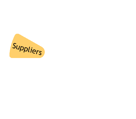 customers